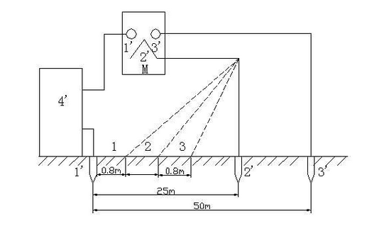 測量電位分布和跨步電壓接線之二