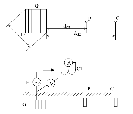 三極法測(cè)量接地電阻的試驗(yàn)接線