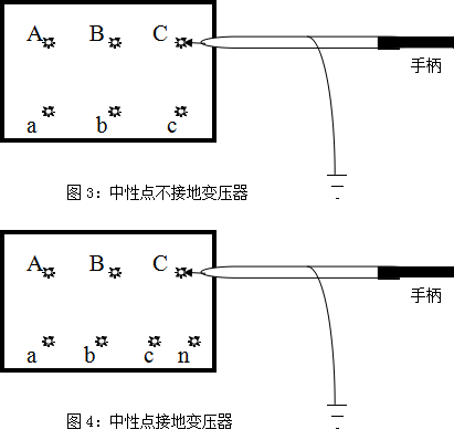 圖3圖4-中性點接地變壓器