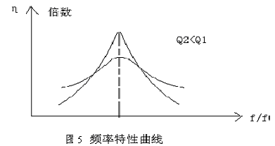 串聯諧振電路圖-5