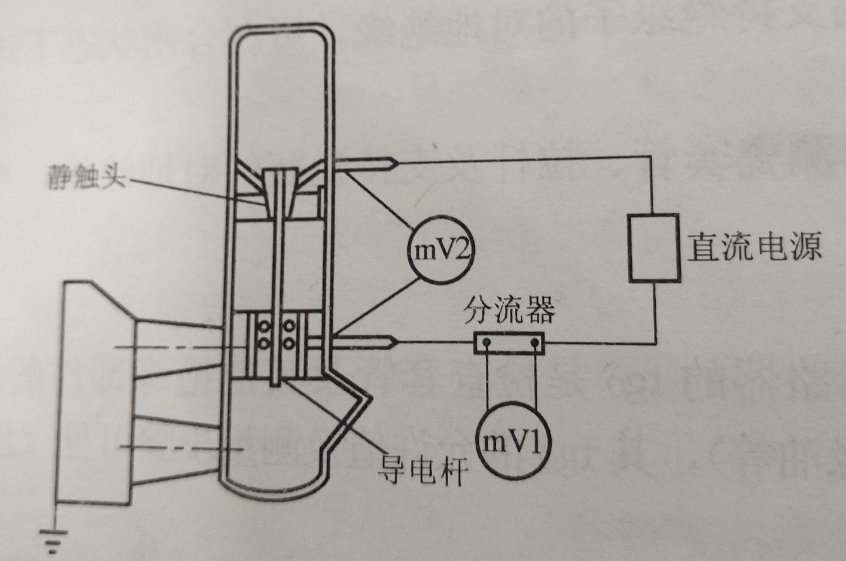 測(cè)導(dǎo)電回路電阻接線