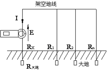 ETCR2000鉗形接地電阻測量儀測量原理