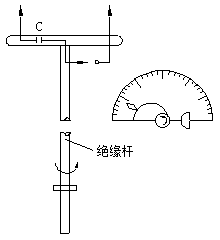 可調(diào)火花間隙檢測桿測量法示意圖