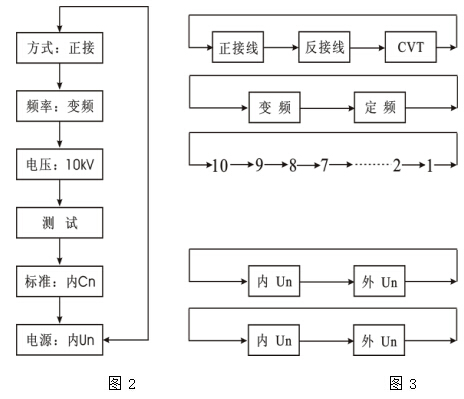 絕緣油介質損耗測試儀操作步驟