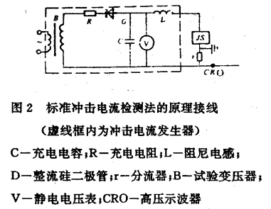 動作的檢查方法及計數(shù)器檢測儀原理