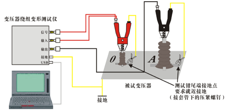 變壓器繞組變形測試的外部接線示意圖