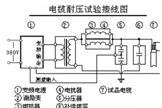 電纜耐壓試驗接線圖