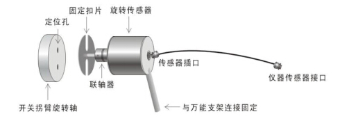 傳感器的安裝1