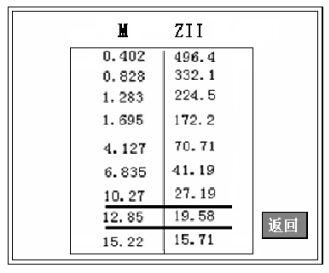 互感器合格數據