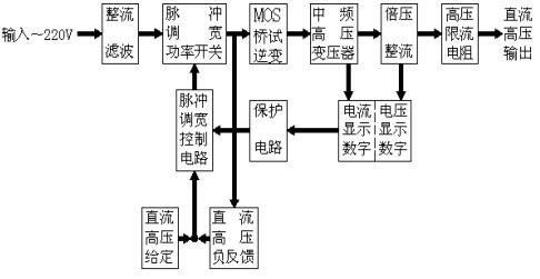 直流高壓發(fā)生器原理圖