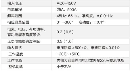 技術參數