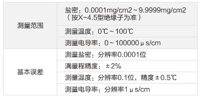 YMY-H 鹽密測試儀技術參數