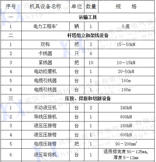 2017承裝五級（1）