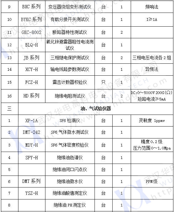 承試類二級(2)