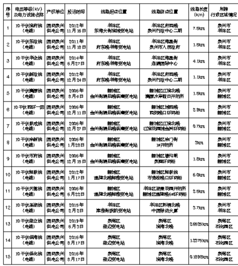 15條架空電力線路